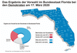 Florida_Vorwahl_2020_klein