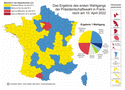 Frankreich(Wahl_2022_Departements)Klein